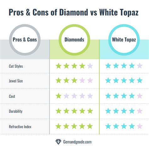 are topaz similar to diamonds
